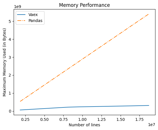 Vaex Comparison